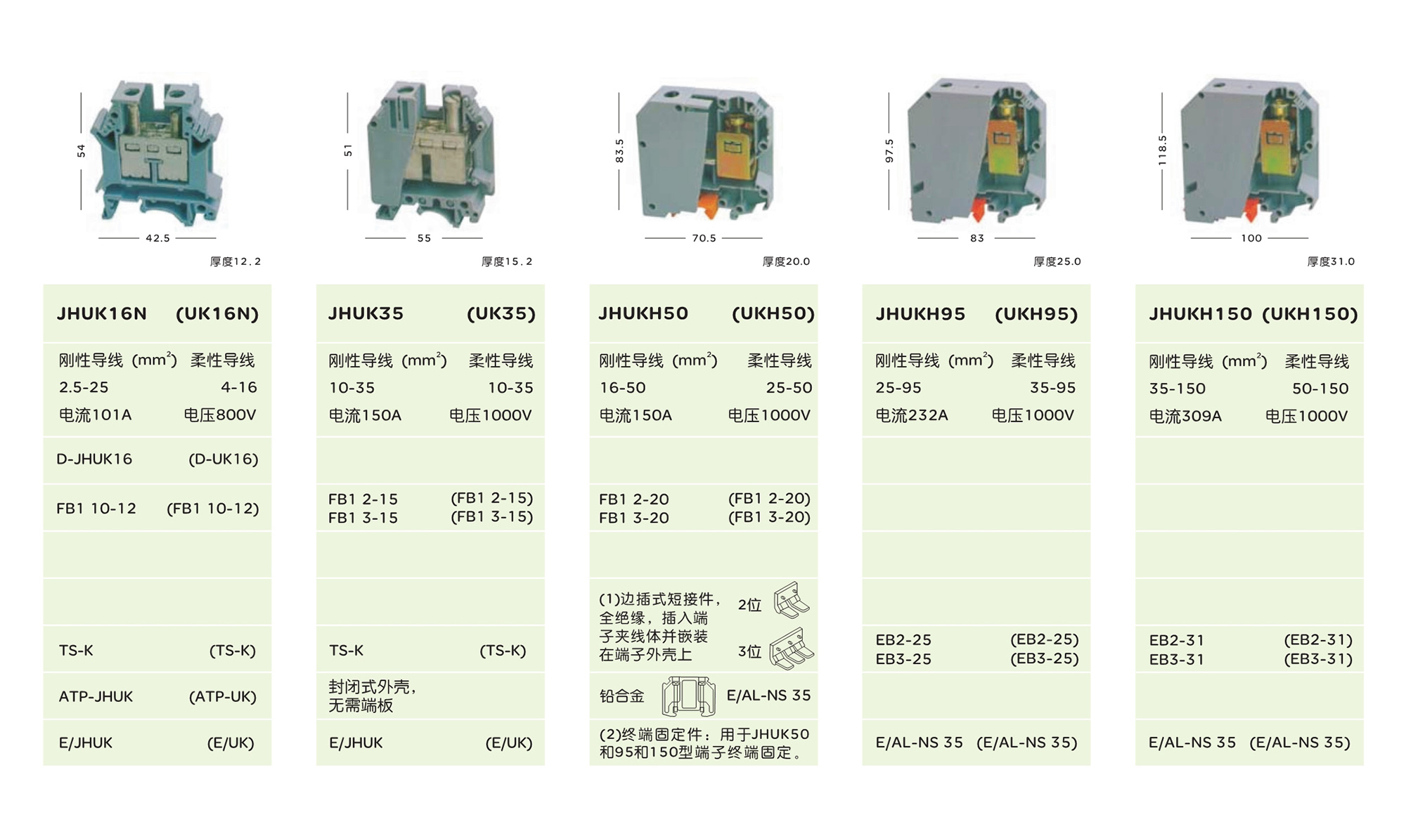 南宫NG·28相信品牌力量UK系列组合端子 