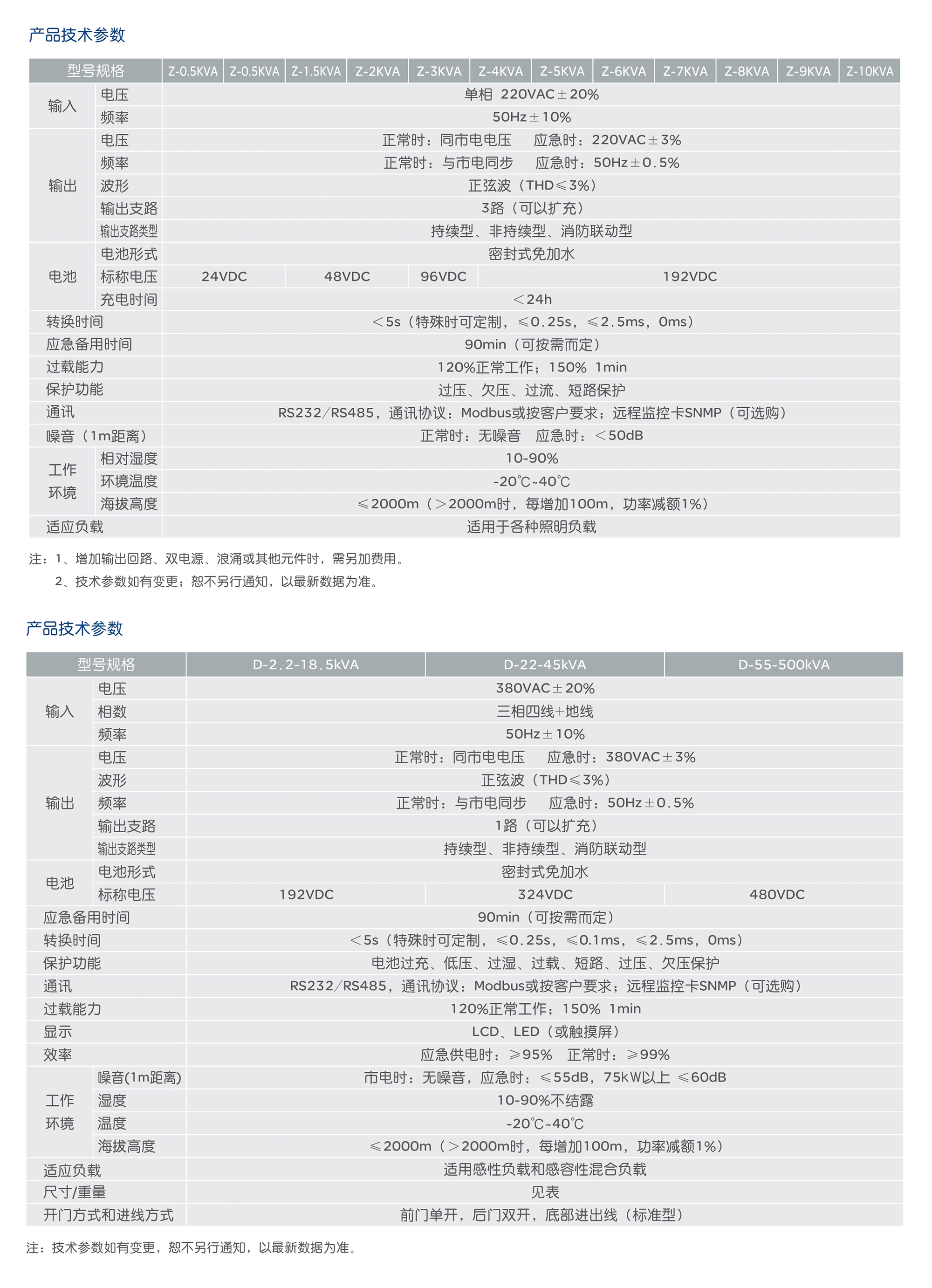 南宫NG·28相信品牌力量RDEPS系列应急电源系统 