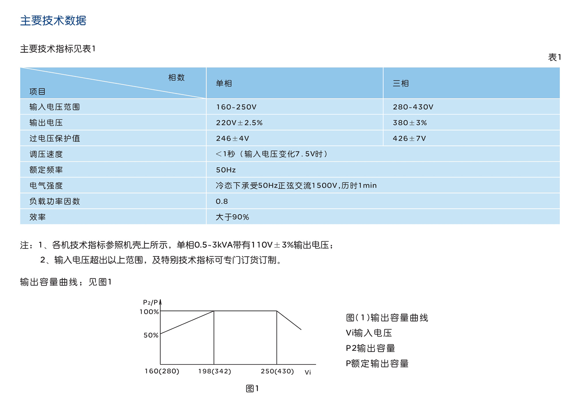 南宫NG·28相信品牌力量SVC(TND、TNS)系列交流稳压器 