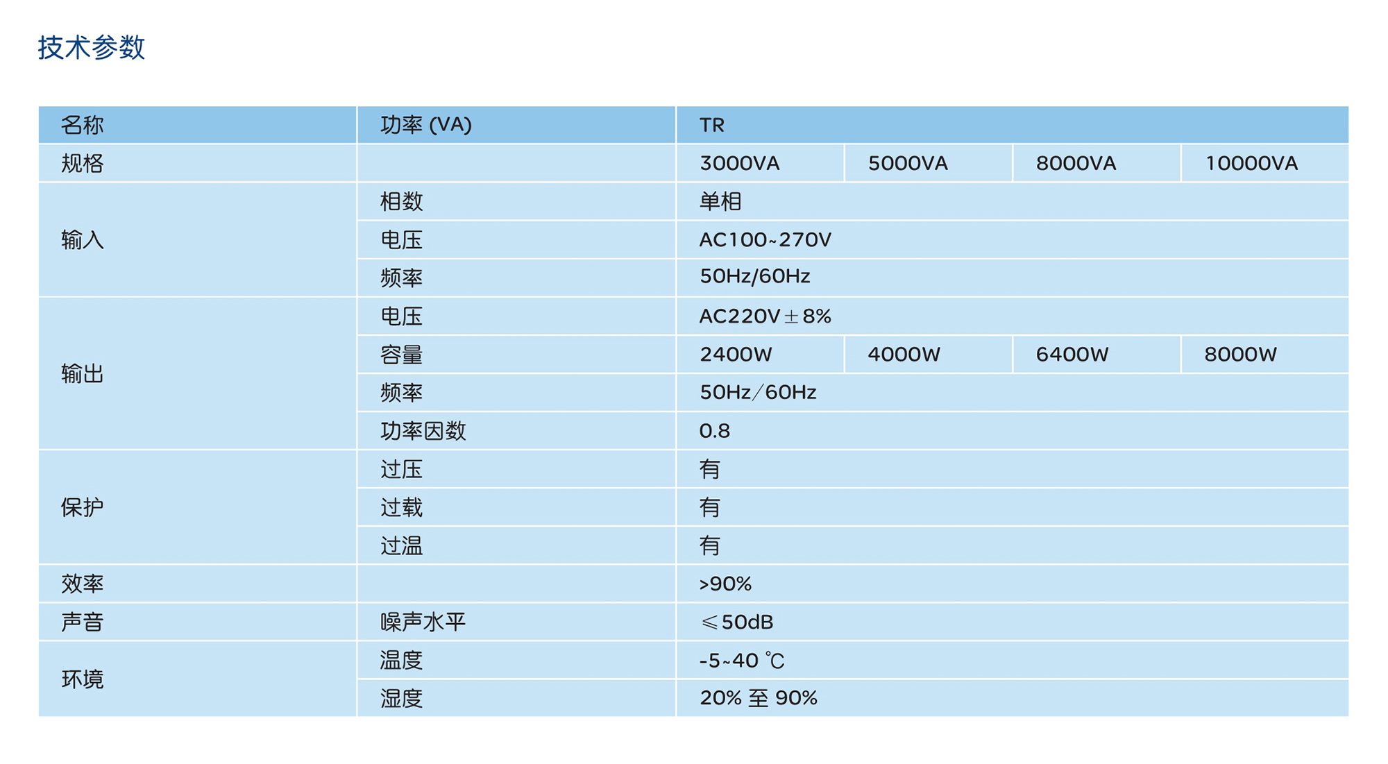 南宫NG·28相信品牌力量SVR系列高精度全自动交流稳压电源 