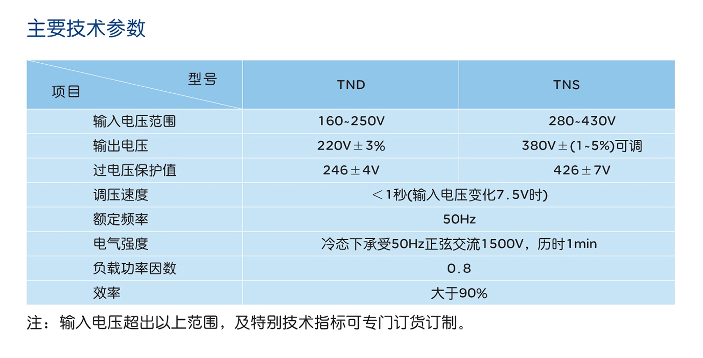 南宫NG·28相信品牌力量TND、TNS系列高精度交流稳压电源 