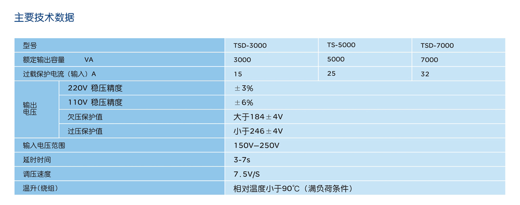南宫NG·28相信品牌力量TSD系列交流稳压器 