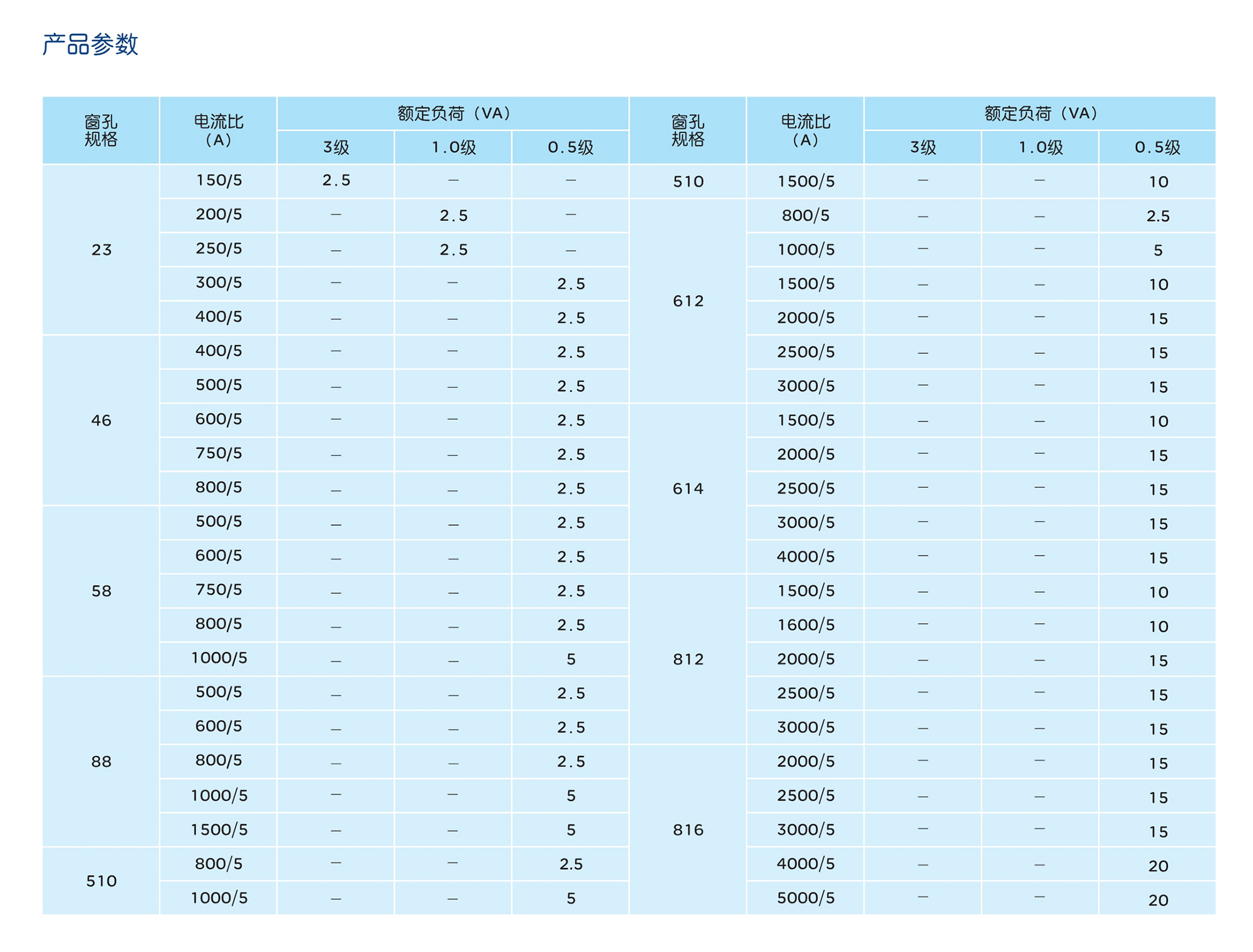 南宫NG·28相信品牌力量CTK1-0.66系列开合式电流互感器 