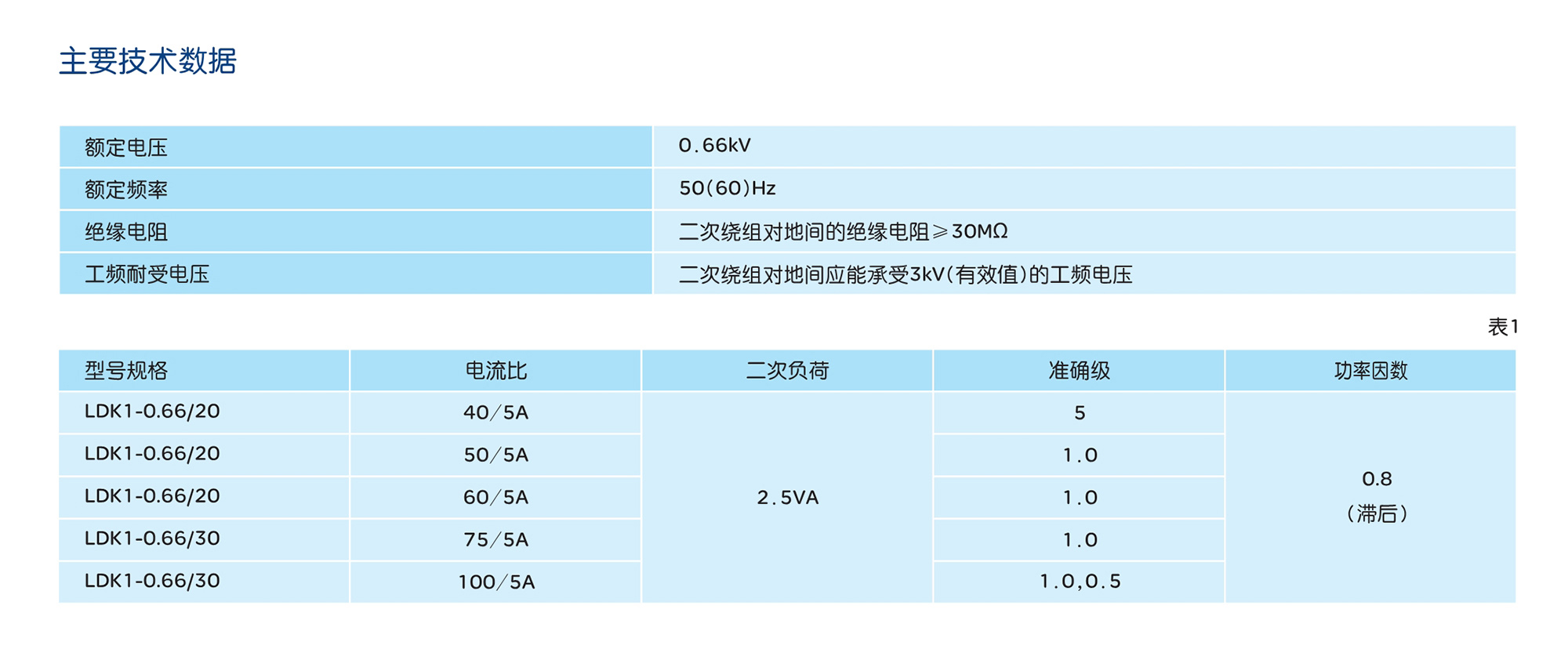 南宫NG·28相信品牌力量LDK1-0.66户内电流互感器 