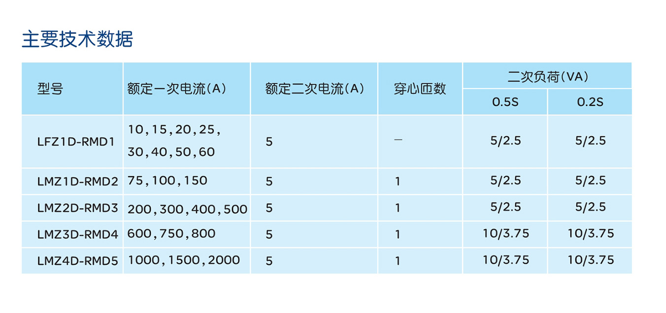 南宫NG·28相信品牌力量LFZ1D/LMZD系列电流互感器 