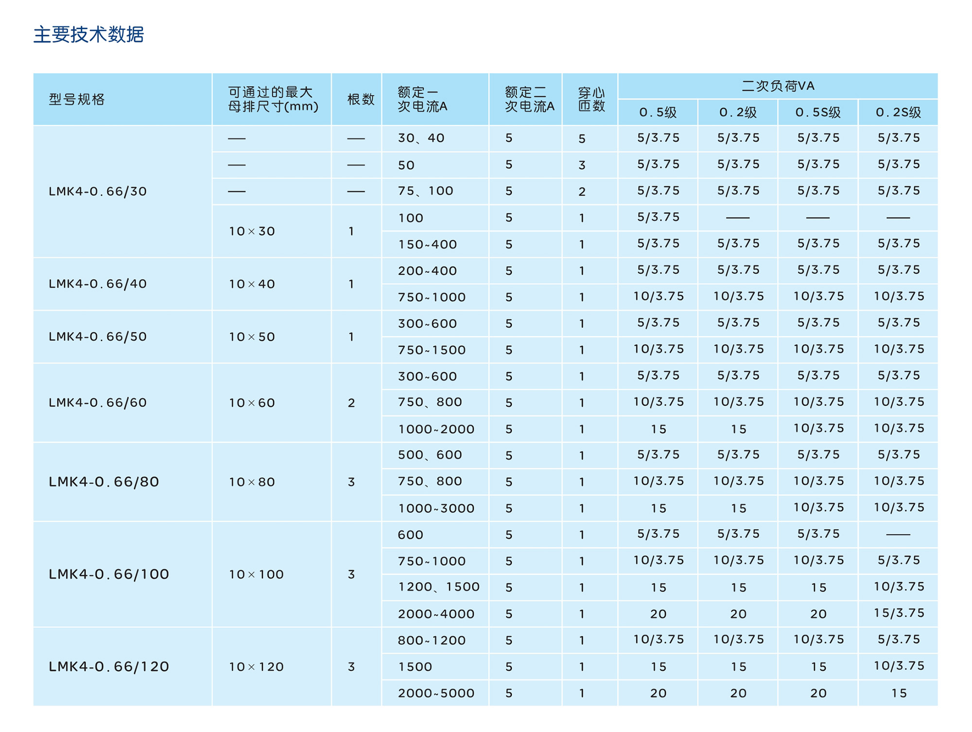 南宫NG·28相信品牌力量LMK4-0.66系列低压电流互感器 