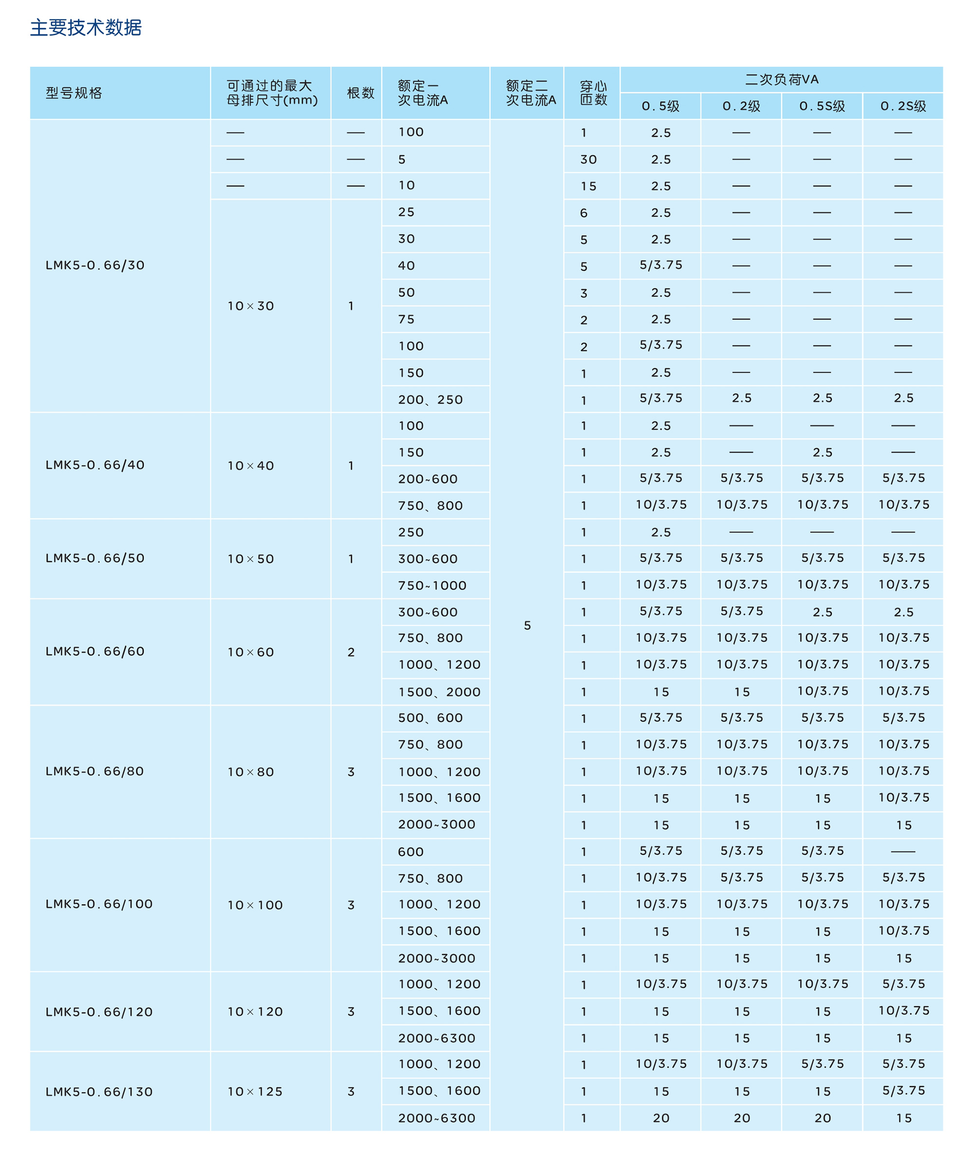 南宫NG·28相信品牌力量LMK5-0.66系列低压电流互感器 