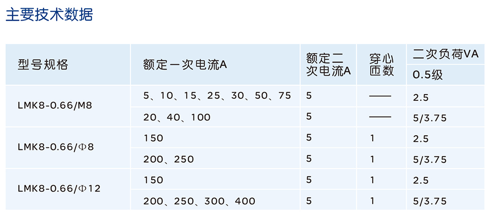 南宫NG·28相信品牌力量LMK8-0.66系列低压电流互感器 