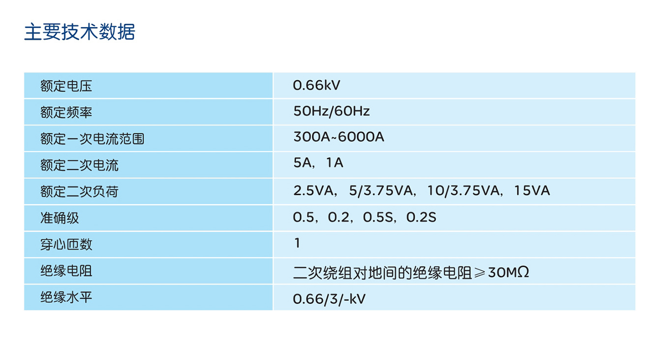 南宫NG·28相信品牌力量LMZ1-0.66A、B系列电流互感器 