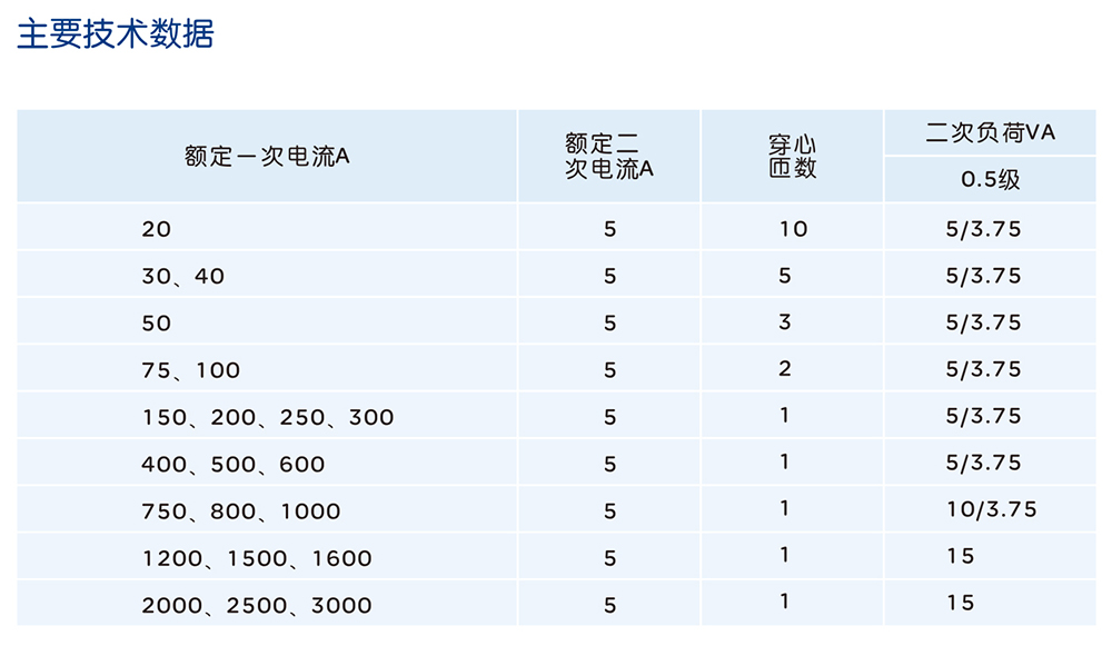 南宫NG·28相信品牌力量LMZ3D-0.66系列低压电流互感器 