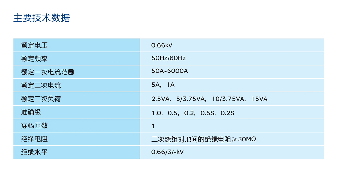 南宫NG·28相信品牌力量LMZJ1-0.66系列电流互感器 