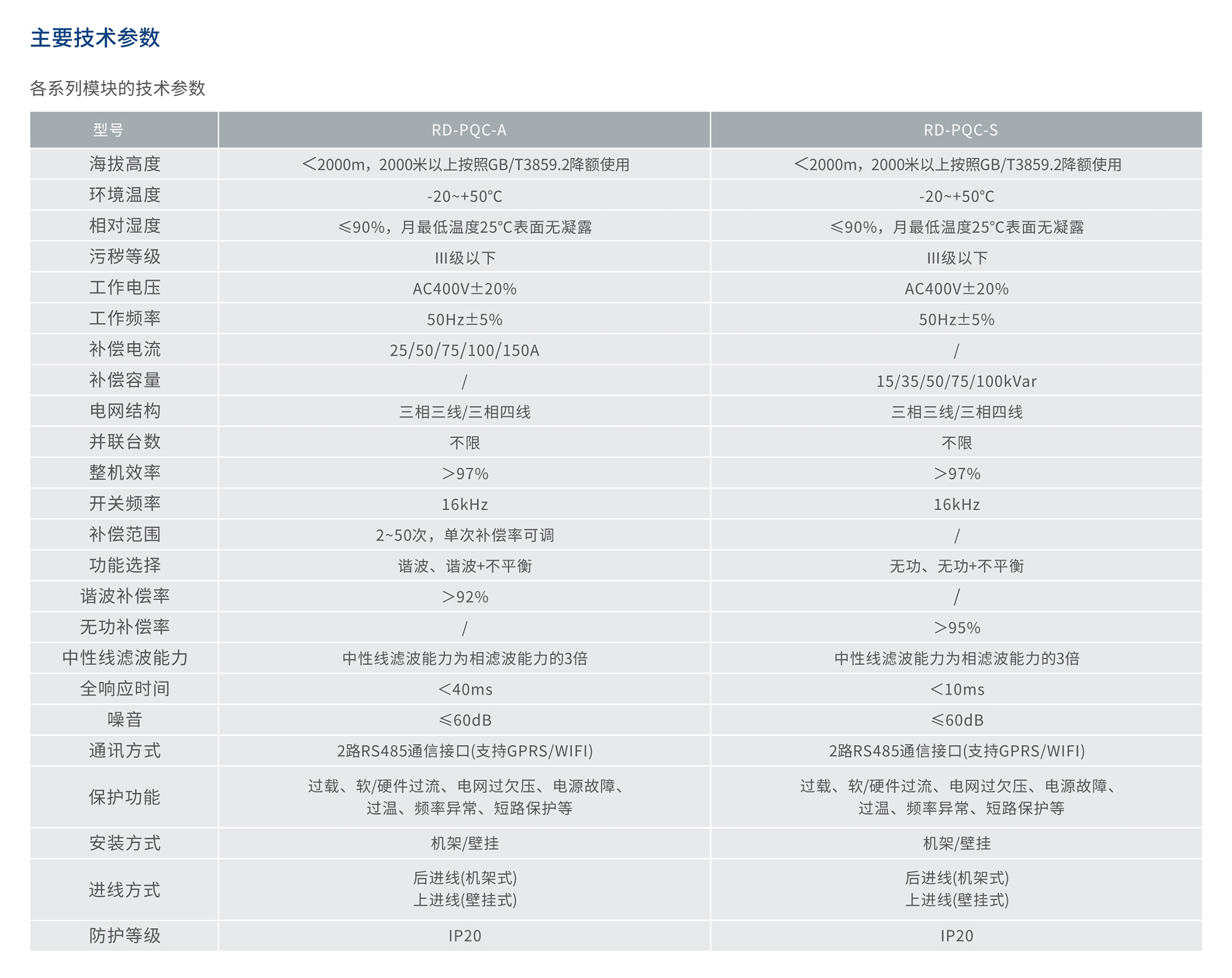 南宫NG·28相信品牌力量RD-PQC电能质量综合补偿装置 