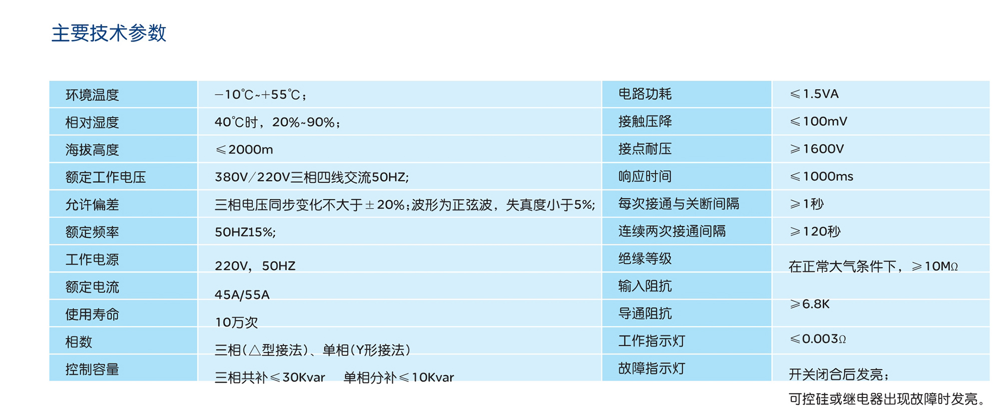 南宫NG·28相信品牌力量RD-ZM型智能低压电容器 