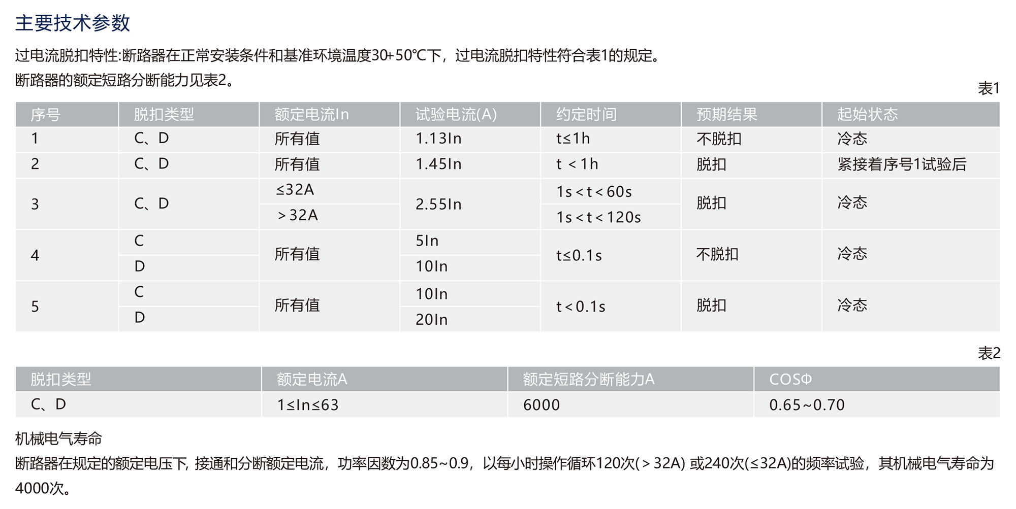 南宫NG·28相信品牌力量RDB3-63系列小型断路器 