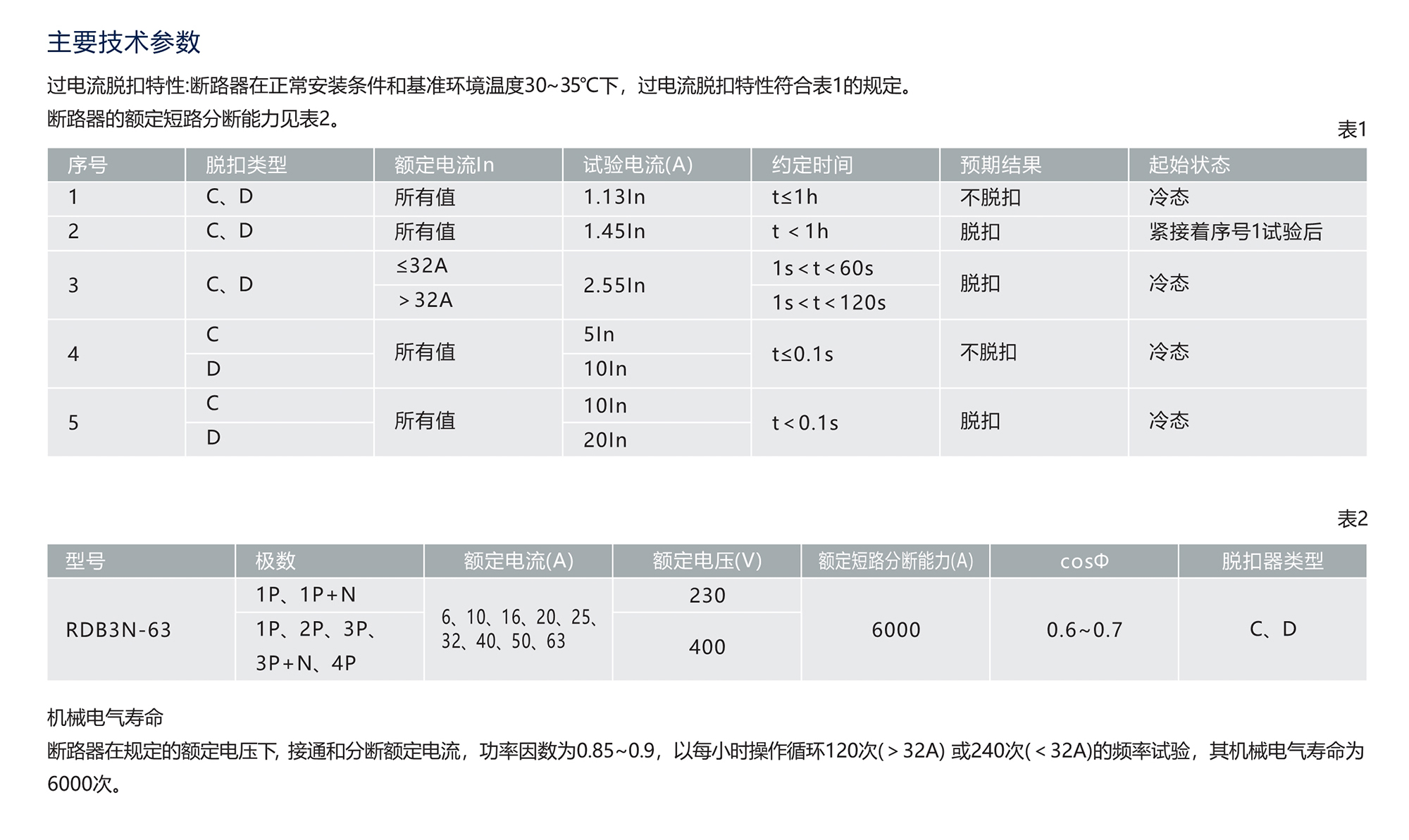 南宫NG·28相信品牌力量RDB3N-63系列小型断路器 
