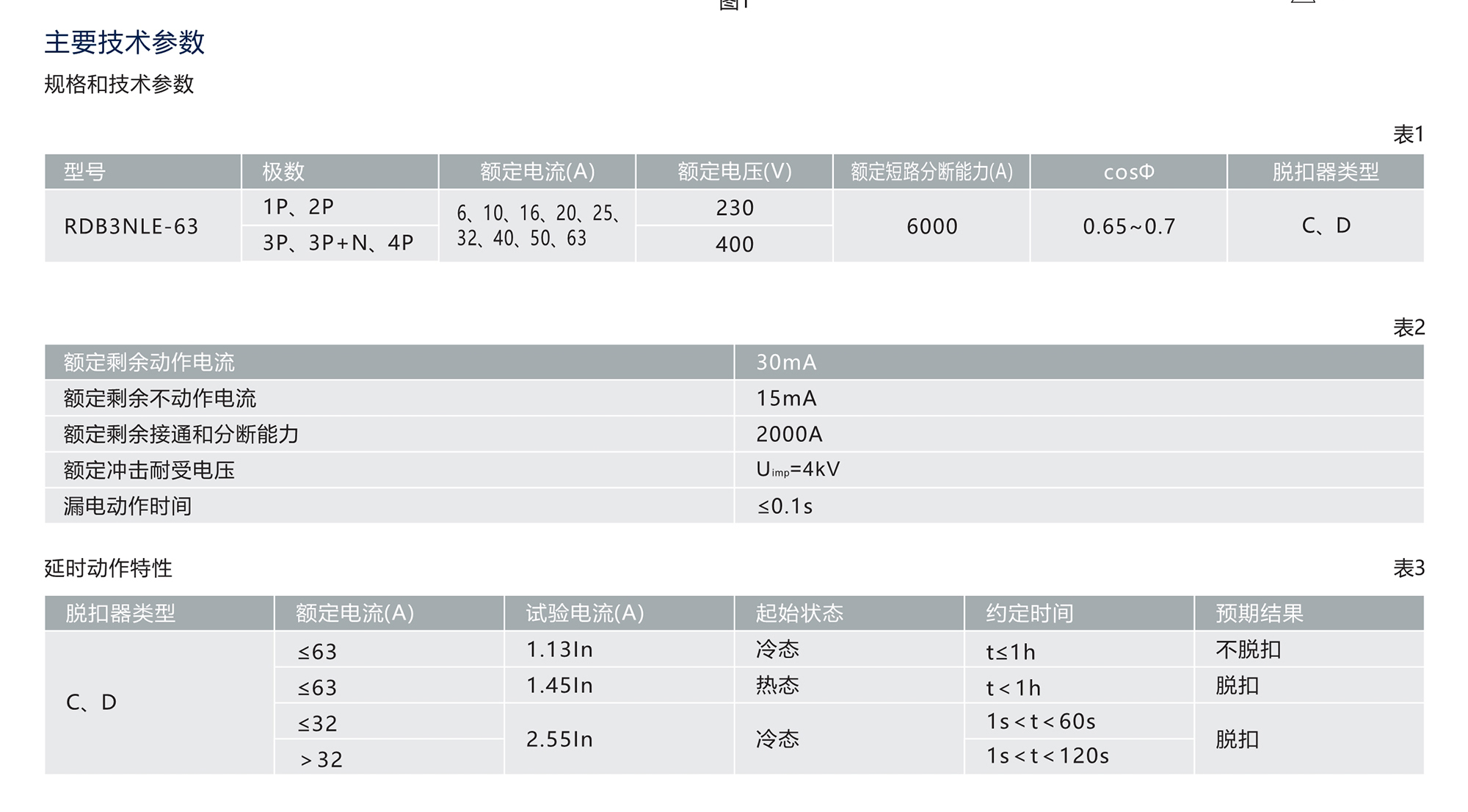 南宫NG·28相信品牌力量RDB3NLE系列剩余电流动作断路器 