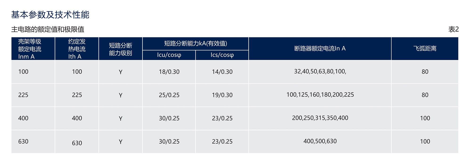 南宫NG·28相信品牌力量DZ20系列塑料外壳式断路器(透明壳) 