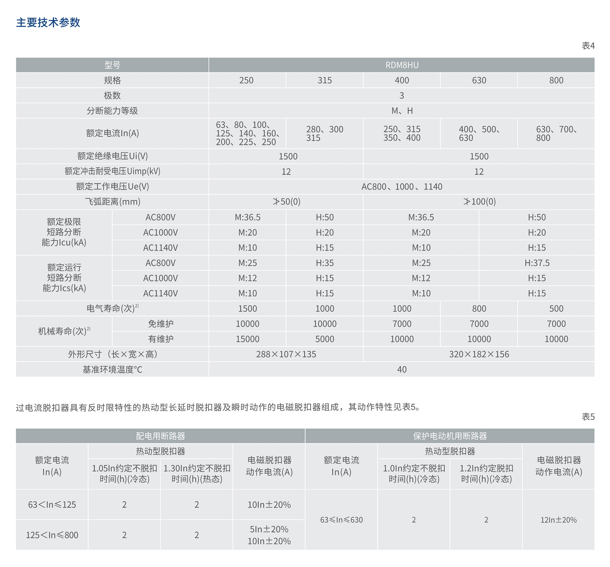 南宫NG·28相信品牌力量RDM8HU系列高电压塑料外壳式断路器 