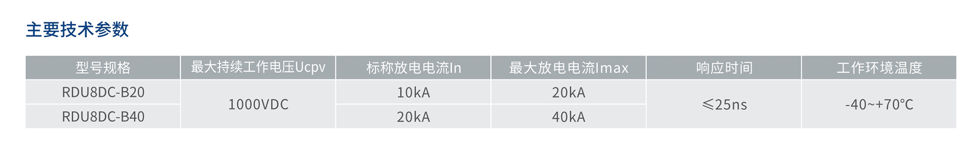 南宫NG·28相信品牌力量RDU8DC系列直流电涌保护器 