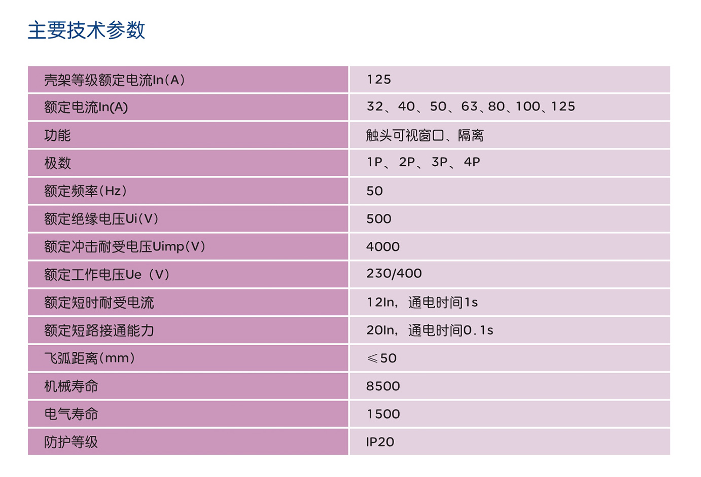 南宫NG·28相信品牌力量RDB5GS-125系列可视窗隔离开关 