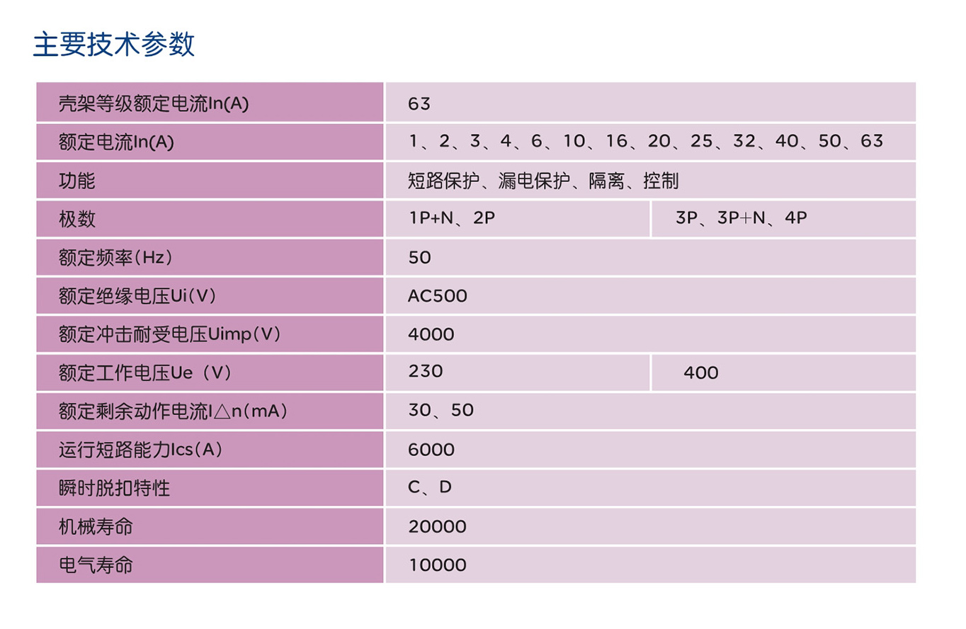 南宫NG·28相信品牌力量RDB5LE-63MA系列剩余电流动作断路器 