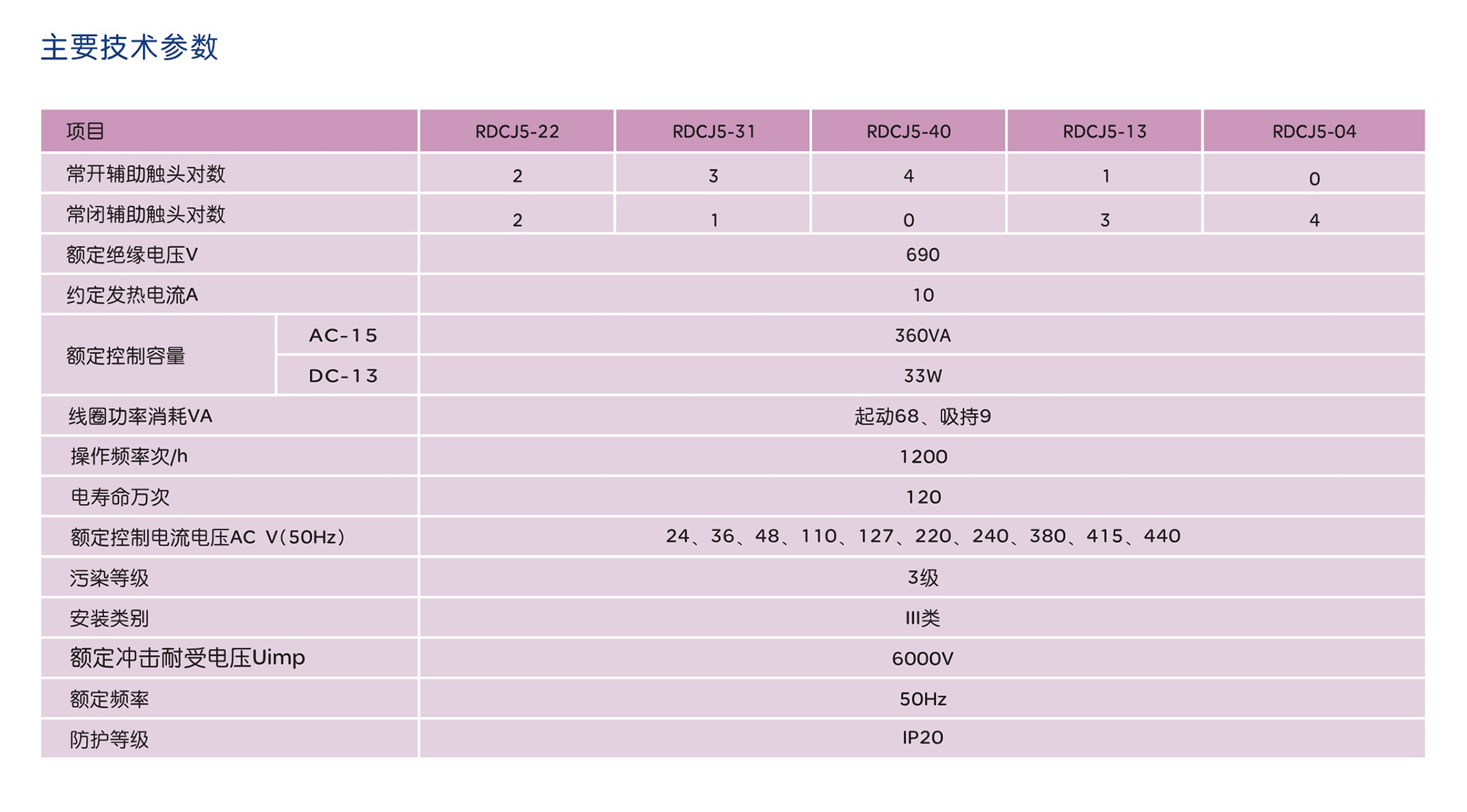 南宫NG·28相信品牌力量RDCJ5系列接触式继电器 