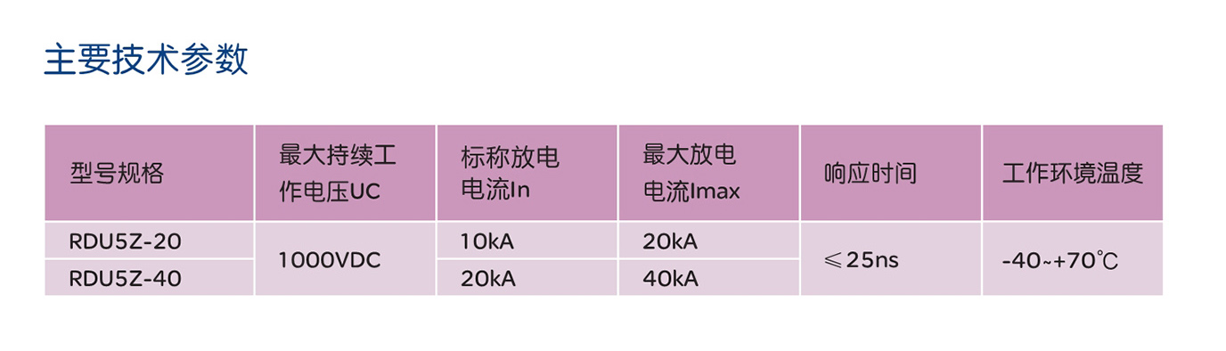 南宫NG·28相信品牌力量RDU5Z系列直流电涌保护器 