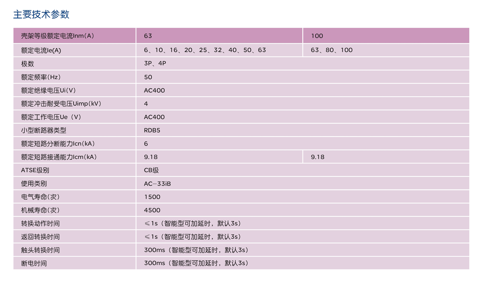南宫NG·28相信品牌力量RDXQ5系列双电源自动转换开关 