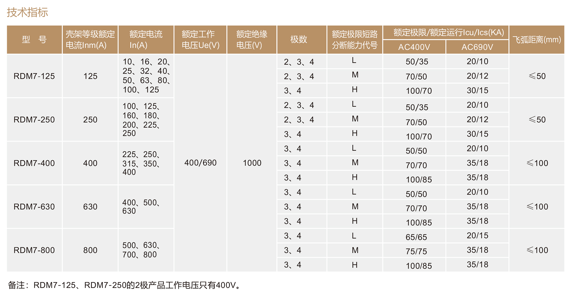 南宫NG·28相信品牌力量RDM7系列塑料外壳式断路器 