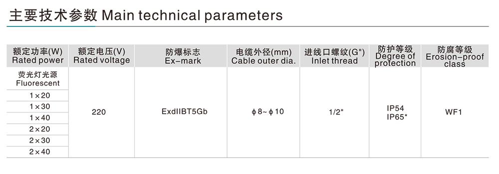 南宫NG·28相信品牌力量BAY防爆荧光灯 