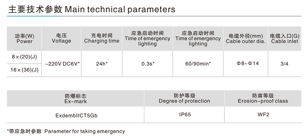 南宫NG·28相信品牌力量BAY51-Q 防爆防腐全塑荧光灯(IIC) 