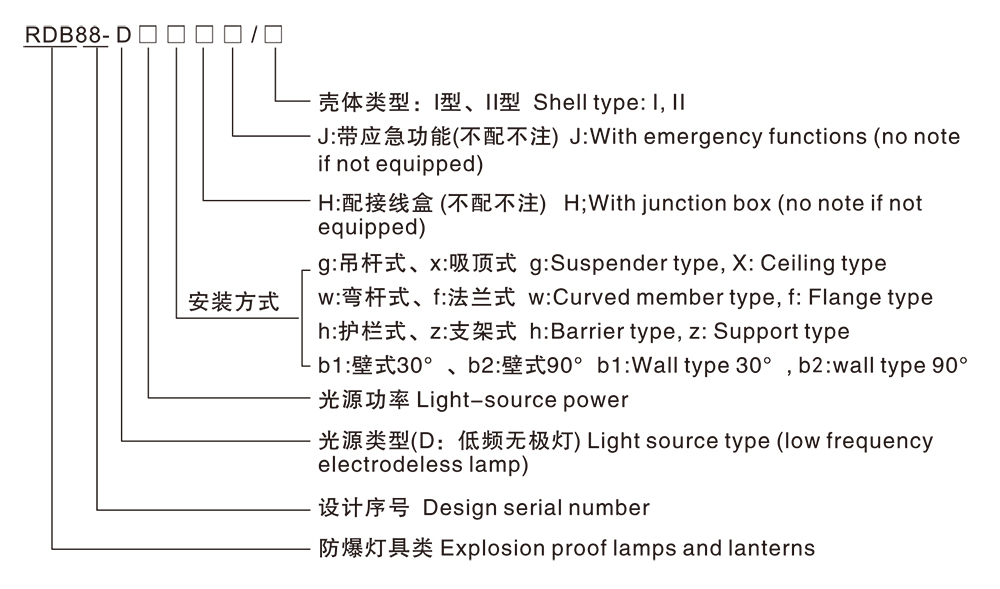 南宫NG·28相信品牌力量RDB88-D防爆免维护低碳无极灯(LED) 