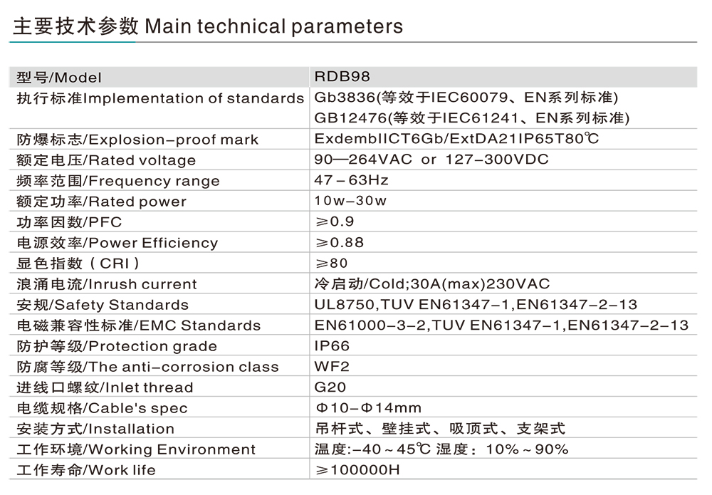 南宫NG·28相信品牌力量RDB98-8650防爆免维护节能灯(LED) 