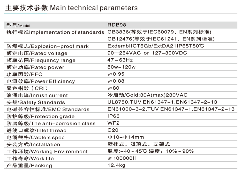 南宫NG·28相信品牌力量RDB98-97防爆免维护节能投光灯/泛光灯(LED) 