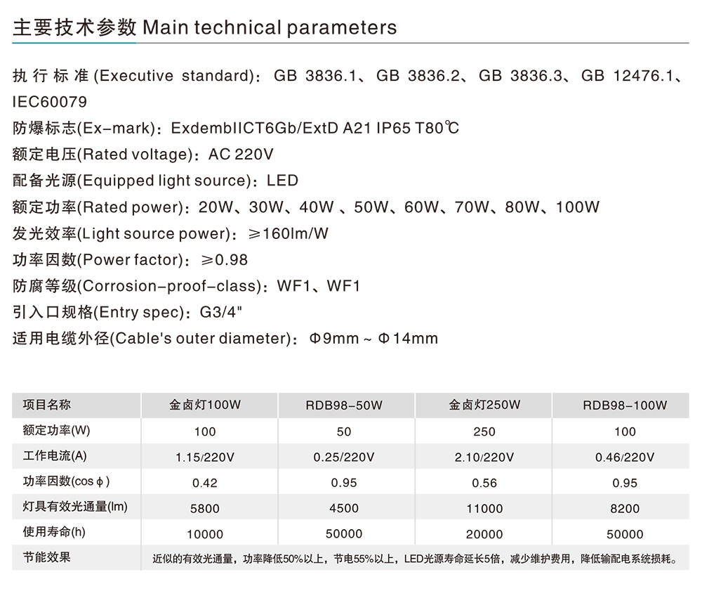 南宫NG·28相信品牌力量RDB98-C100防爆免维护节能灯(LED) 