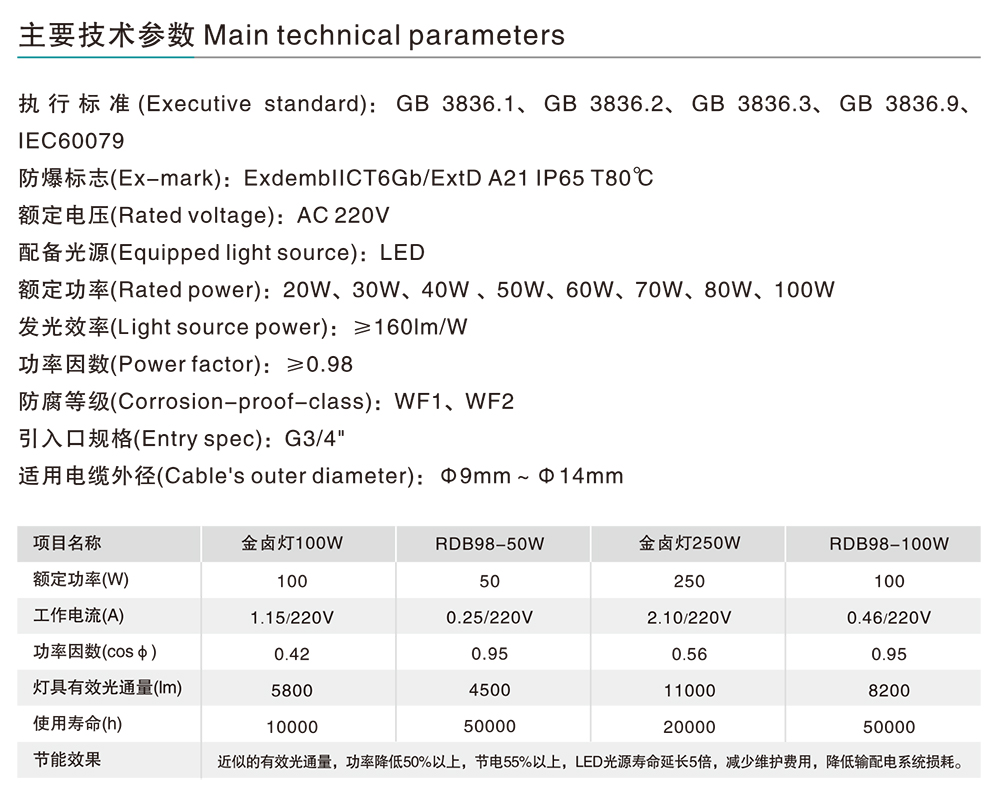南宫NG·28相信品牌力量RDB98-F防爆免维护节能灯(LED) 