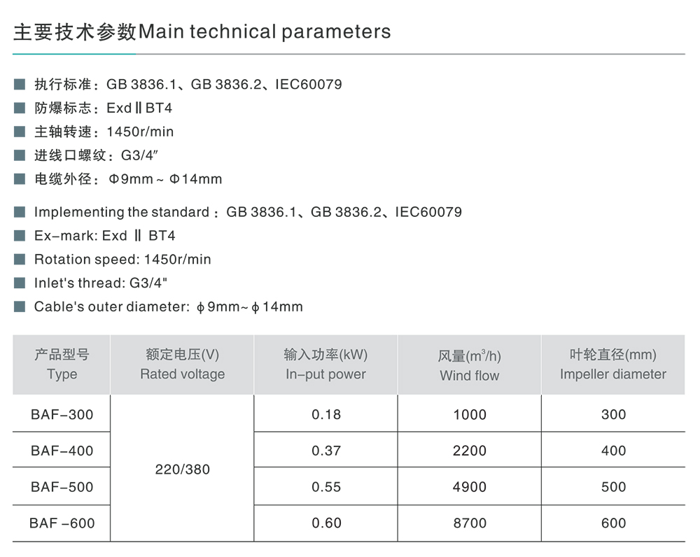 南宫NG·28相信品牌力量BAF系列防爆轴流风机（ⅡB） 