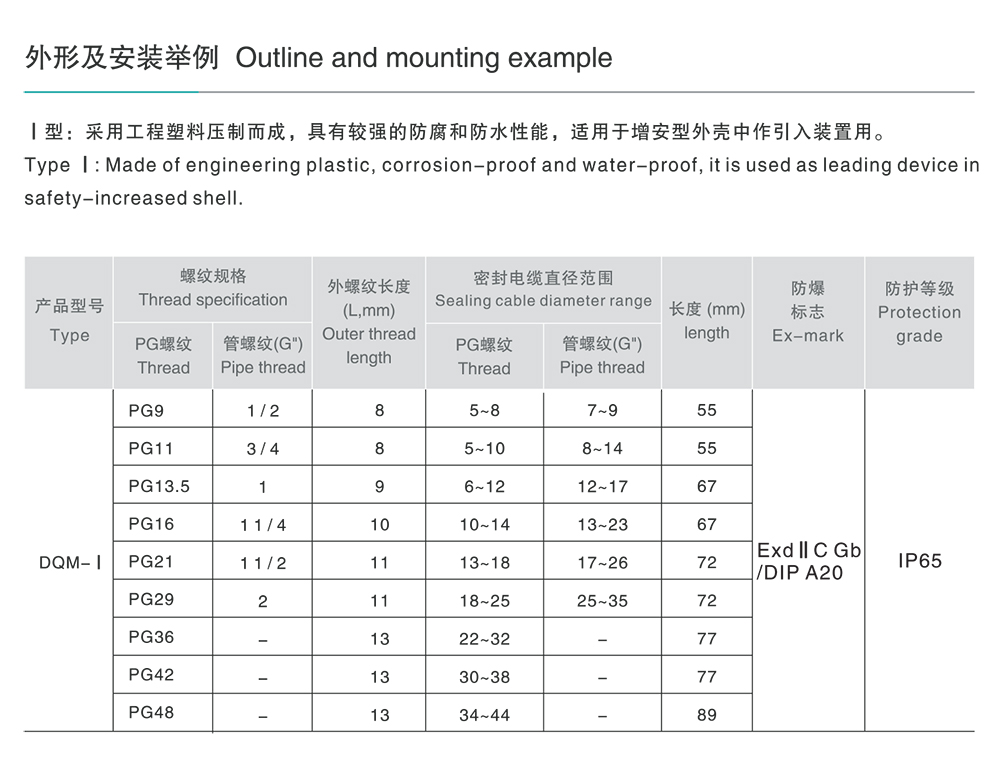 南宫NG·28相信品牌力量DQM系列电缆夹紧密封接头 