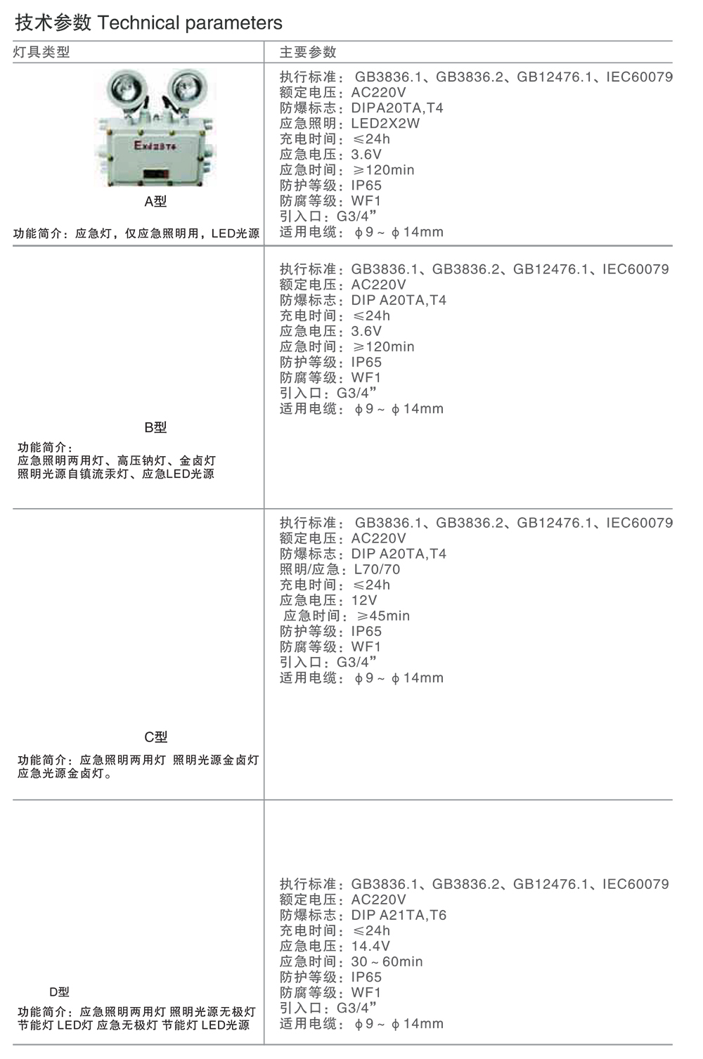 南宫NG·28相信品牌力量BAJ-DIP系列粉尘防爆照明应急灯(DIP) 