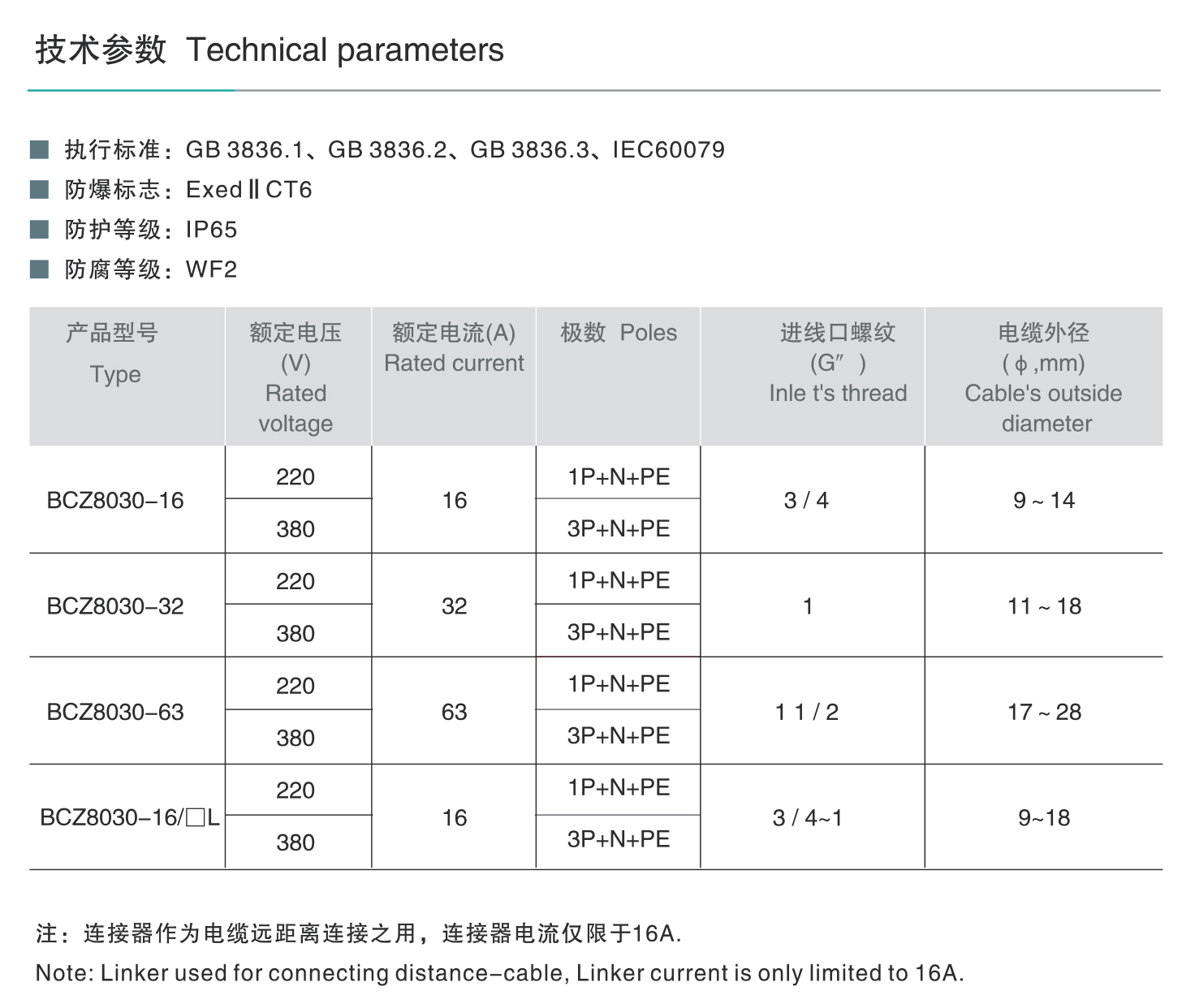 南宫NG·28相信品牌力量BCZ8030系列防爆防腐插接装置（ⅡC） 