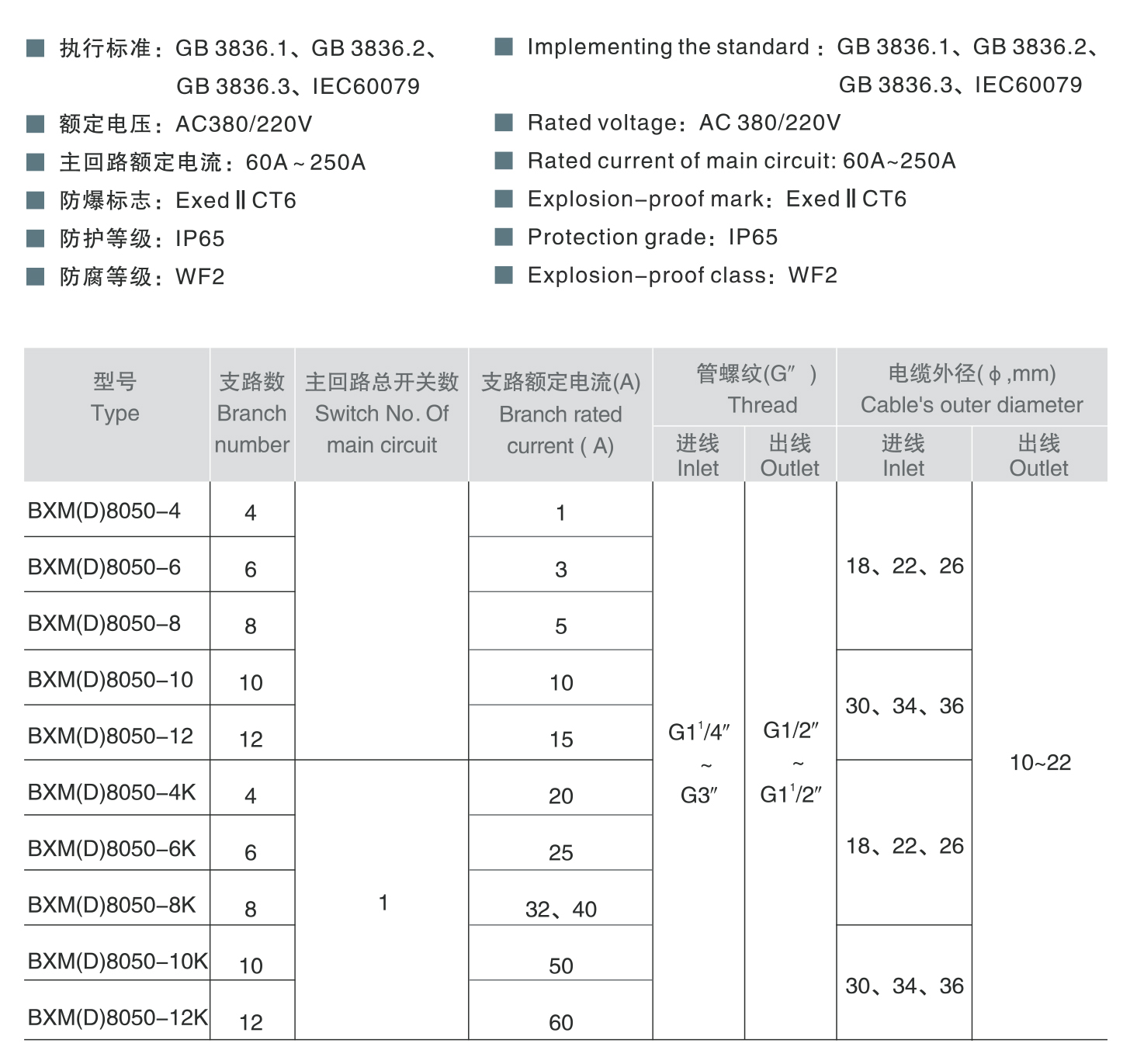 南宫NG·28相信品牌力量BXM(D)8050系列防爆防腐照明（动力）配电箱（ⅡC） 