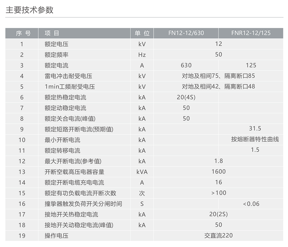 南宫NG·28相信品牌力量FN12-12型户内高压交流负荷开关/FNR12-12户内高压负荷开关一熔断器组合电器 