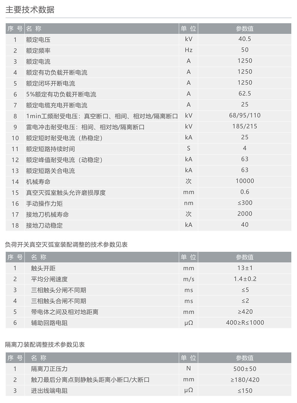 南宫NG·28相信品牌力量FZW32-40.5户外高压交流真空隔离负荷开关 