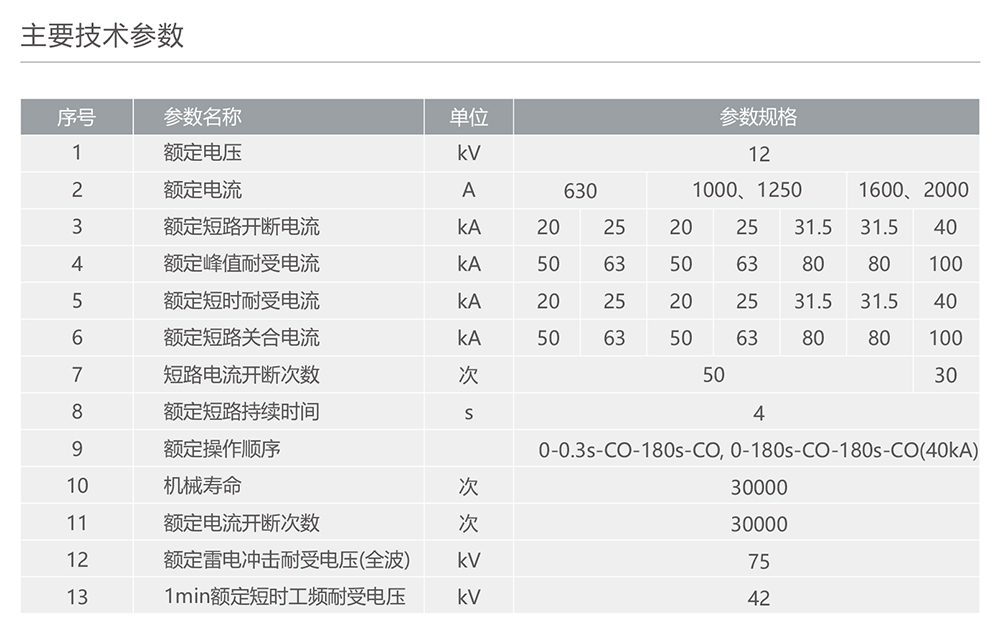 南宫NG·28相信品牌力量ZN73M-12户内永磁式高压交流真空断路器 