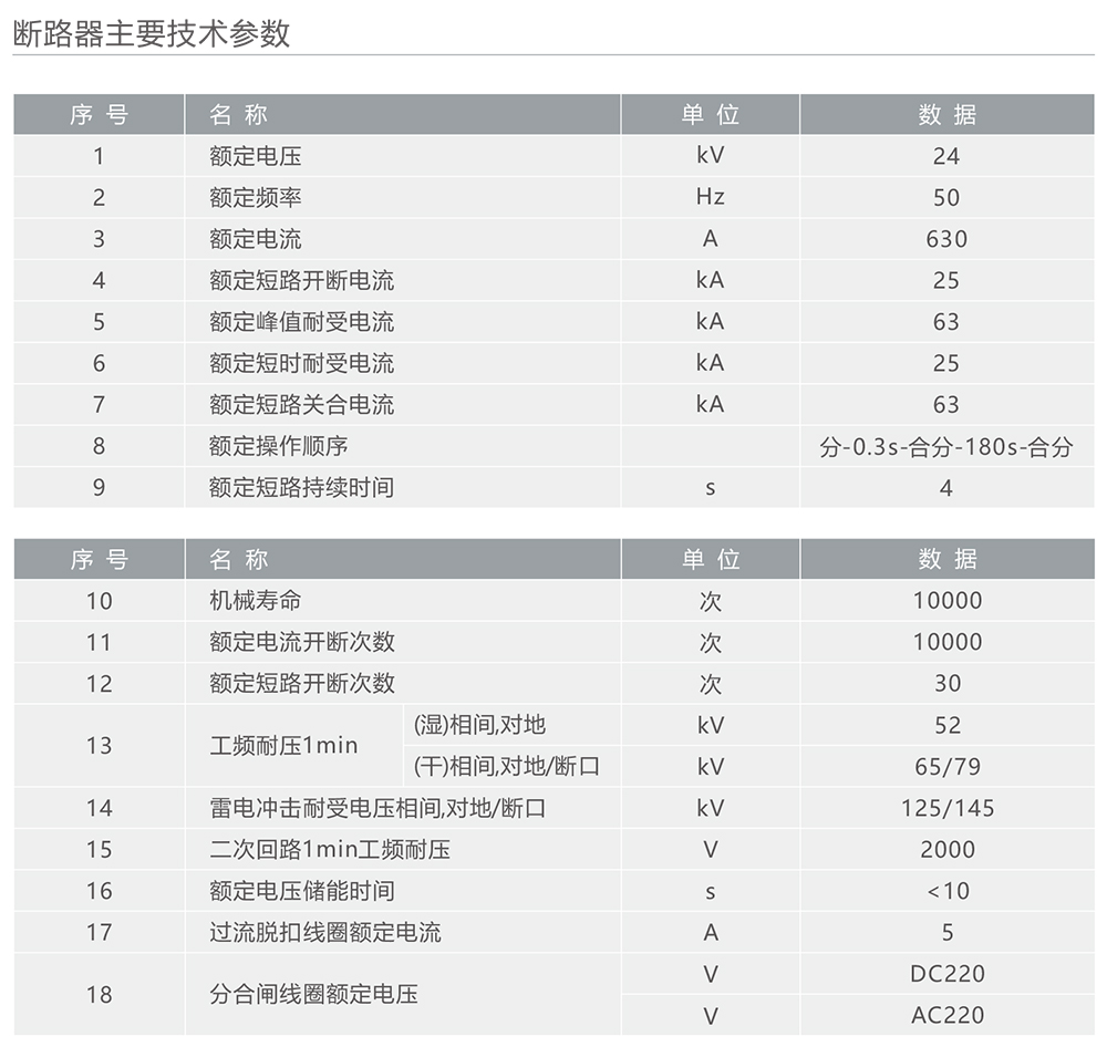 南宫NG·28相信品牌力量ZW32-24/630-25型户外高压交流真空断路器 