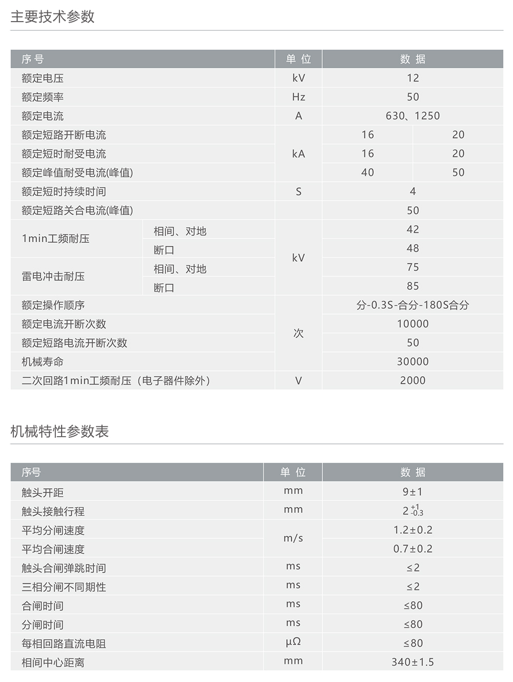 南宫NG·28相信品牌力量ZW32M-12永磁式户外高压真空断路器 