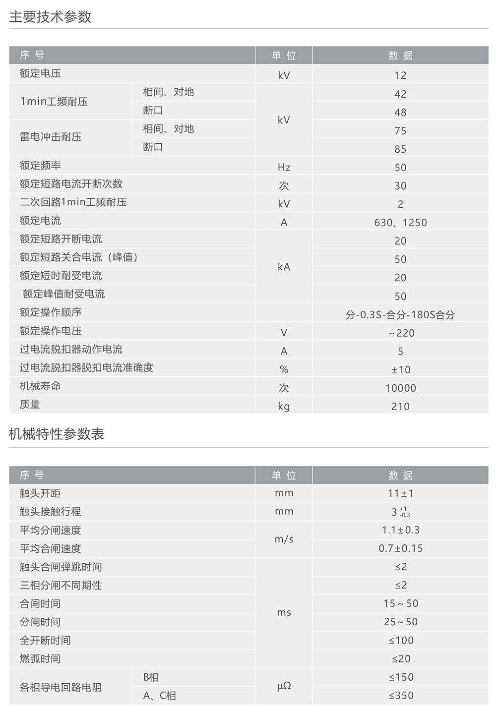 南宫NG·28相信品牌力量ZW8-12C户外高压交流自动重合断路器 