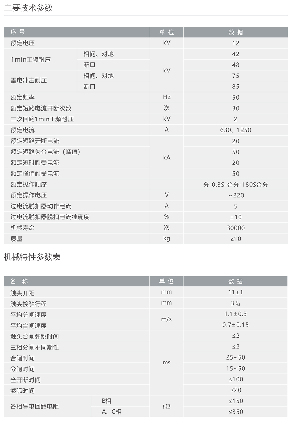 南宫NG·28相信品牌力量ZW8M-12永磁式户外高压真空断路器 