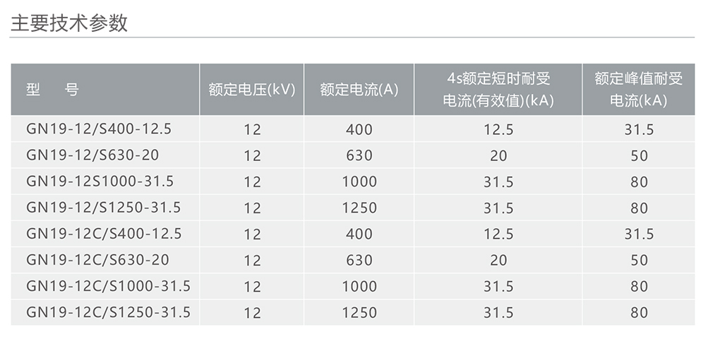 南宫NG·28相信品牌力量GN19-12(C)型户内高压交流隔离开关 