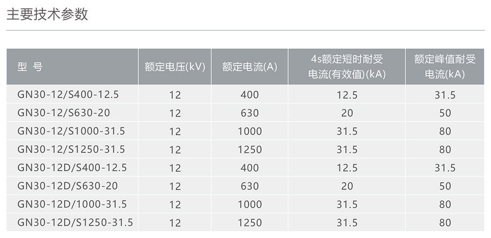 南宫NG·28相信品牌力量GN30-12型户内高压交流旋转式隔离开关 